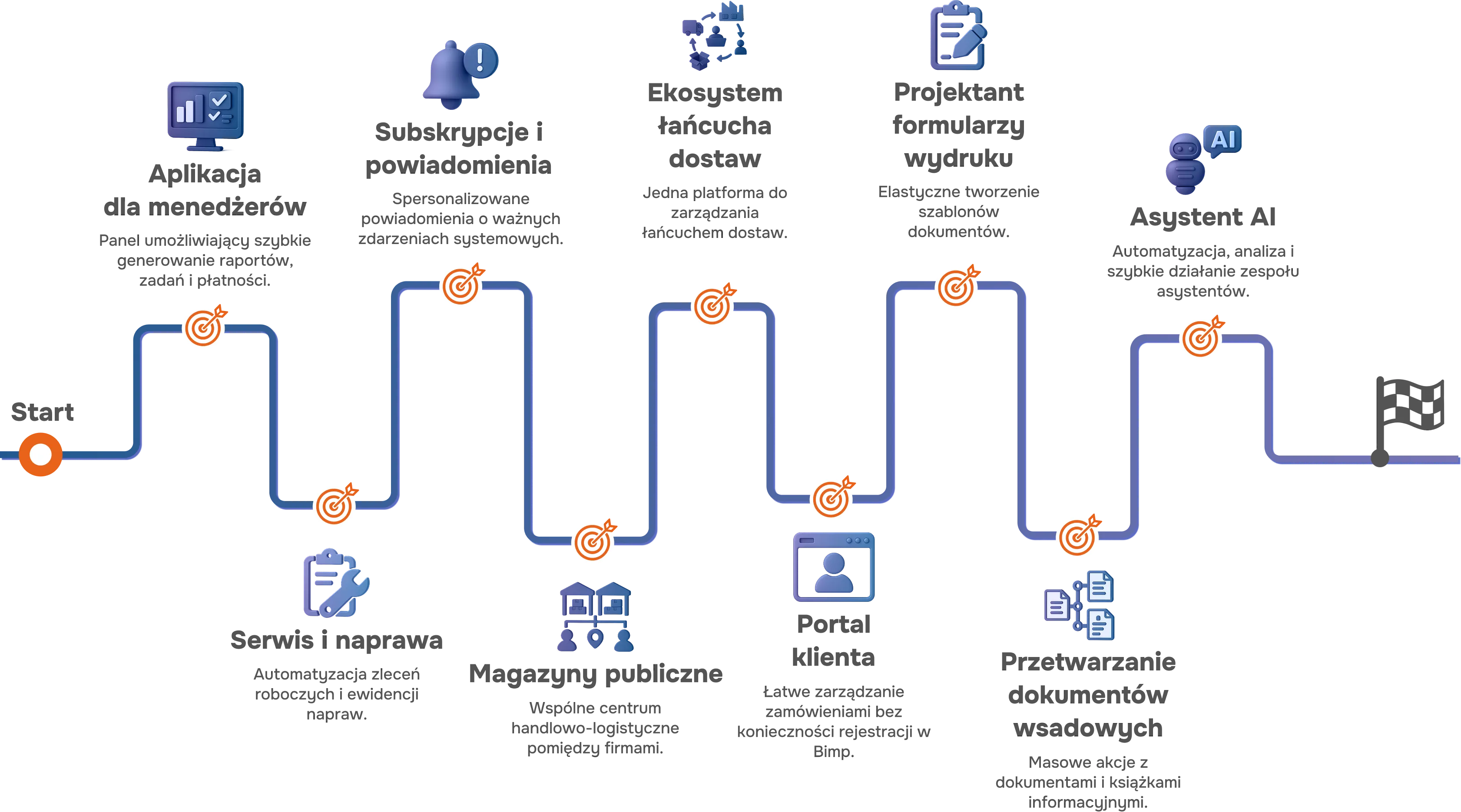 Group 48096230-1BG-bimpsoftbimpsoft
